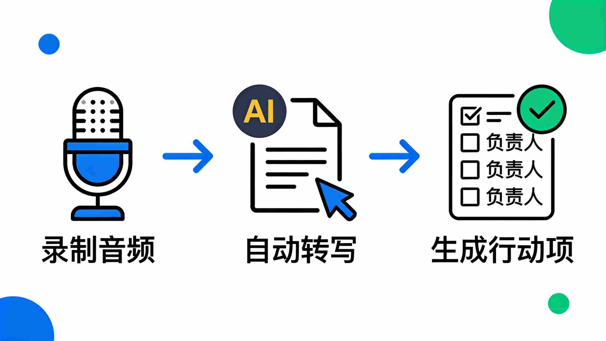 使用AI生成会议纪要的三步操作法:录音、转写、总结