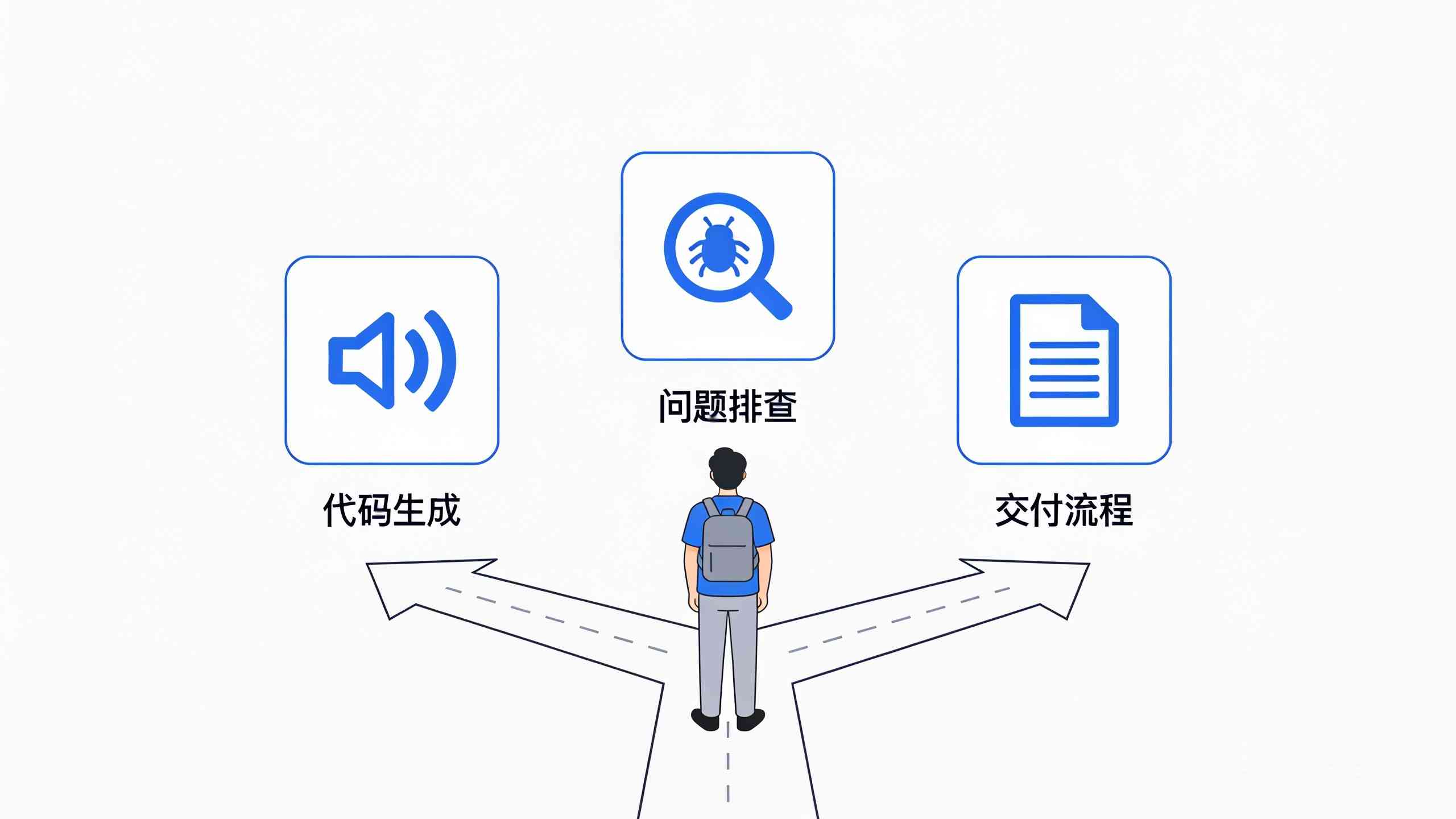 开发者根据痛点选择不同类型的AI编程工具