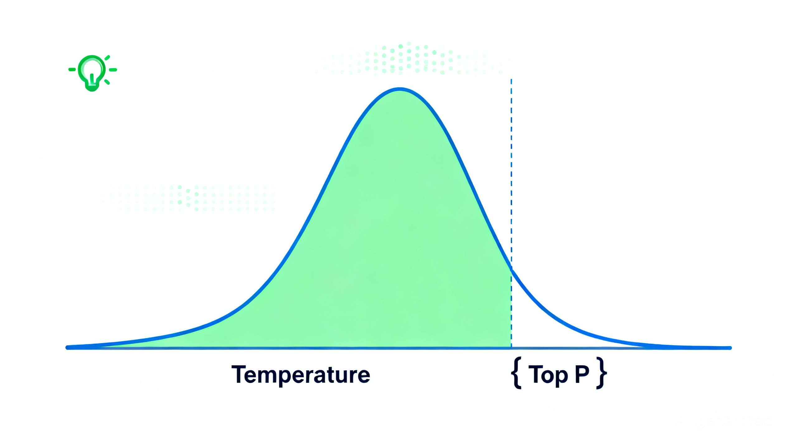 Temperature与Top P参数机制对比
